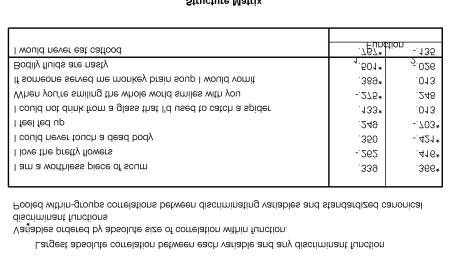 A discriminate function analysis was performed on the data below. The outputs of this data is also below. Which statement best sums up the results? Tests of Between-Subjects Effects   Scheffe Multiple comparisons           A)  There were two significant underlying functions that differentiated the mood induction groups: one seems to reflect disgust, whereas the other reflects depression. B)  There was one significant underlying function that differentiates the mood induction groups: it seems to represent disgust. C)  There were two significant underlying functions that differentiated the mood induction groups, but it's unclear what these functions represent D)  There were no significant underlying functions that could discriminate the mood induction groups.