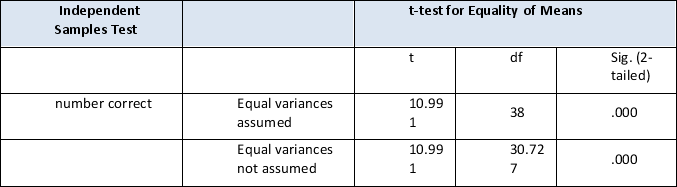 From the table below, indicate how many people took part in this experiment?   A)  37 B)  38 C)  39 D)  40