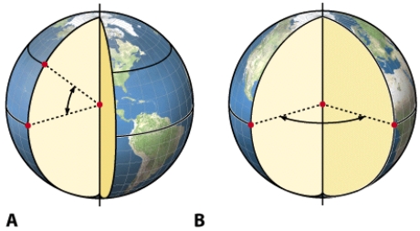 Part A of this figure demonstrates how the coordinate known as _______ is determined.   A) prime meridian B) equator C) latitude D) longitude