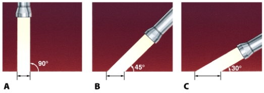 Which of these figures best illustrates the highest sun angle at the tropic of Cancer on the June solstice?   A) A B) B C) C
