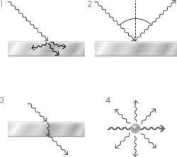 Using the figure below,which of the following images depicts the refraction of light?   A)  1 B)  2 C)  3 D)  4