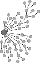 The figure shown indicates the spread of a highly infectious disease.The largest circle,labeled  1,  indicates   A)  the index case. B)  a  super spreader.  C)  the beginning of a  daisy chain.  D)  an infectious carrier.