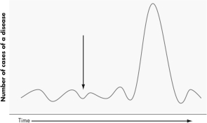 In the figure shown,the lower part of the line on the graph represents a low,steady number of disease cases,which is indicative of a(n)    A)  epidemic. B)  pandemic. C)  outbreak. D)  endemic disease.