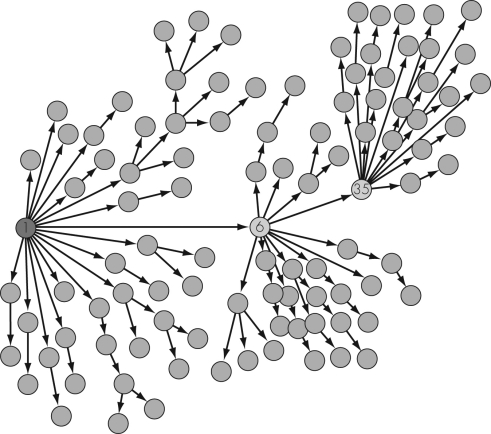The figure shown indicates the spread of a highly infectious disease.The numbered circle,labeled  35,  indicates   A)  the index case. B)  a  super spreader.  C)  the beginning of a  daisy chain.  D)  a noninfectious carrier.