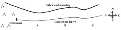 Miniville is an isolated town located on the southern shore of Lake Condescending, a very large lake. The western edge of Miniville is adjacent to impassable mountains and there are no towns or businesses for many miles to the east. The 300 residents of Miniville are evenly distributed along 3 miles of shoreline on the lake, east of the mountains. Lake Shore Drive, the only street in town, provides access to Miniville's homes and businesses. All residents live between the lake and the street; businesses locate on the other side of the street. Lake Shore Drive is 3 miles long, and the points labeled A, B, and C are 1, 2, and 3 miles from the western end of Lake Shore Drive, respectively. All residents of Miniville shop at the store located closest to their homes.   If three stores were to open sequentially, you would expect that those stores would be located: A) at points A, B, and C. B) halfway between the mountains and A, halfway between A and B, and halfway between B and C. C) in a cluster, nearest the mountains. D) in a cluster, near the location chosen by the first store to locate.
