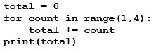 What will be displayed after the following code is executed?