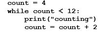 What will be displayed after the following code is executed?   A)  counting counting counting counting B)  counting Counting Counting Counting C)  counting Counting D)  counting Counting Counting