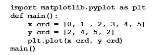 What will be the output after the following code is executed?   A)  It will display a simple line graph. B)  It will display a simple bar graph. C)  Nothing; plt is not a Python method. D)  Nothing; the number of x-coordinates do not match the number of y-coordinates.