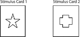 A monkey is taught that food is associated with a stimulus card that has a star on it. After training, the animal receives a lesion to the lateral prefrontal cortex. The monkey's memory for the food-stimulus card association is then tested by presenting the animal with the two stimulus cards diagrammed here.   How will the monkey now respond? A) The monkey will remember the correct response and choose stimulus card 1 to earn a food reward. B) The memory trace left by the training period will be disrupted by the surgery, and the monkey will randomly select among the stimulus cards. C) The monkey will no longer be able to retrieve old memories, even if the representations are intact, and will randomly select among the stimulus cards. D) The monkey will no longer be able to recognize visual patterns and will randomly select among the stimulus cards.