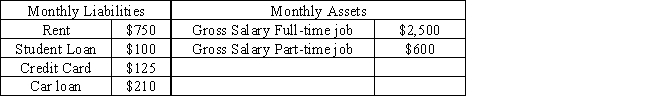 Xavier's monthly assets and liabilities are in the table below.What is Xavier's debt-to-income ratio?  