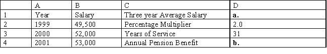 Mr.Casem is preparing to retire after 31 years with his company.He set up this spreadsheet to calculate his pension,which is based on his most recent three -year average salary,number of years of service,and a 2% multiplier.What are the formulas for cells D1 and D4? What are the resulting values?   ​ What are the formulas for cells D1 and D4? What are the resulting values?