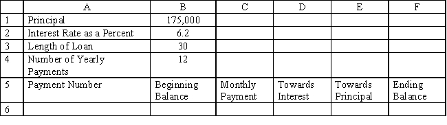 Row 6 of the spreadsheet below will contain the formulas to generate an amortization table.What formula will be entered into D6?   A)  =B6*B2/1200 B)  =B6-E6 C)  =(B1*(B2/1200) *(1+B2/1200) ^(B4*B3) ) /(1+b\B2/1200) ^(B4*B3) -1)  D)  B1