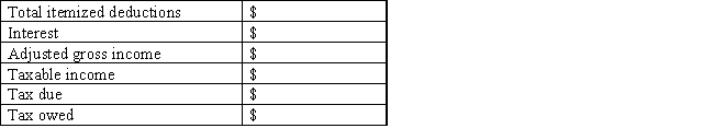 Abraham is a single taxpayer with no dependents.He received $297 in bank interest and $1,500 for an educational expenses deduction.His charitable contributions were $2,000. Use the information to complete the table below: Wages,tips,and other compensation: $47,513;Social Security withheld based on wages of $47,513;Medicare withheld based on wages of $47,513;federal tax withheld: $4,325;state tax withheld: $2,790.Assume $3,500 per exemption and use the tax rate for the income interval for $32,550 to $78,850 of $4,481.25 + 25% for taxable income over $32,550. ​  