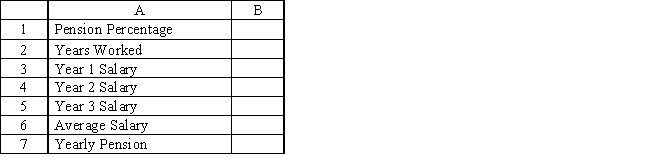 This spreadsheet calculates a yearly pension.The formulas are entered in column B.What is the spreadsheet formula for B7?   A)  =average(B3:B5)  B)  =sum(B3:B5)  C)  =(B6*B2) /B1 D)  =B1/100*B6*B2