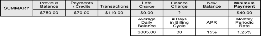 Use the summary section of the monthly credit card statement below to calculate the finance charge.   ​ A)  $33.54 B)  $12.98 C)  $10.06 D)  $9.38