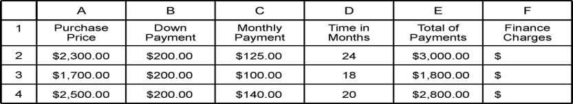 Lisa made this spreadsheet to compare her options when she decided to purchase a living room set on an installment plan. ​   ​ What spreadsheet formula should she input into F2? A)  E2 - A2 - B2 B)  A2 - E2 + B2 C)  E2 - A2 D)  E2 + A2