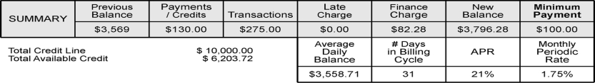 Yanni received her monthly credit card statement in the mail,the summary of which is shown below.When she calculated the new balance for the month,she arrived at a different amount than the credit card company.What should be the correct new balance? ​   ​ A)  $3,576.28 B)  $3,676.28 C)  $3,766.28 D)  $3,776.28