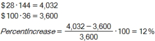 Multiply the monthly payment by the time required in months to pay off the credit card.Then use the total payments for the $100-per-month option as the basis of comparison in the percent increase formula.  