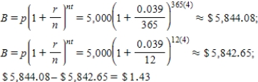 The account compounded daily earns $1.43 more. ​  