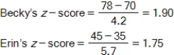 Becky's z-score was higher than Erin's,meaning she scored higher than 97.13% of the students taking the same test as her,whereas Erin scored higher than 95.54% of the students taking the same test that she did. ​   ​   ​ ​