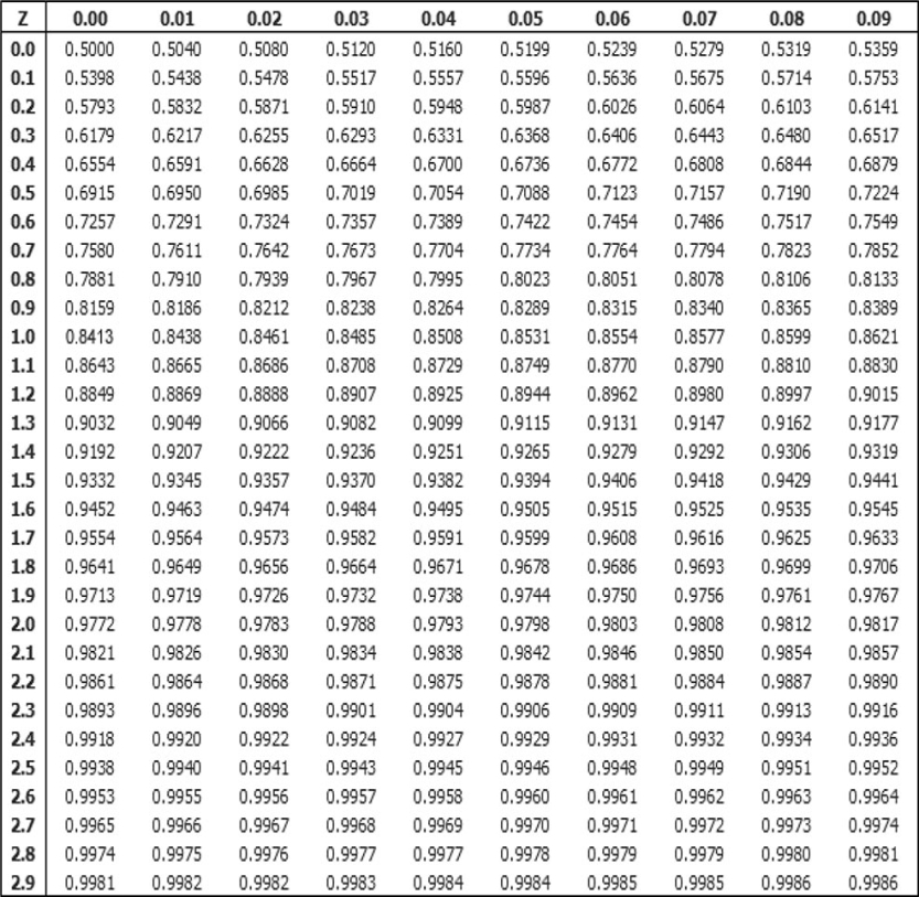 Becky's z-score was higher than Erin's,meaning she scored higher than 97.13% of the students taking the same test as her,whereas Erin scored higher than 95.54% of the students taking the same test that she did. ​   ​   ​ ​