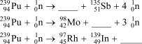 When plutonium-239 captures a neutron,the product,<sup>240</sup>Pu,is unstable and splits into two daughter nuclides.Complete the following nuclear equations.  