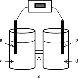 For the electrochemical cell based on the reaction of zinc metal with copper(II)ions indicated below where zinc is being oxidized,identify the components labeled as a-e.The anode is on the left; the cathode,on the right.Use the terms zinc nitrate solution,copper nitrate solution,copper electrode,zinc electrode,and salt bridge.Also,label the electrodes as + and -.  