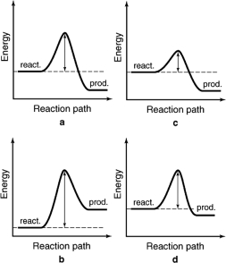 The energy profiles for four different reactions are shown.Which of the reactions will have the largest rate constant?   A) a B) b C) c D) d E) more information is required