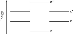 Determine the bond order of the PO molecule based on oxygen's 2p electrons and phosphorus's 3p electrons.Use the MO diagram shown below.   A) 2 B) 2.5 C) 1.5 D) 1 E) 0.5