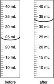 An irregularly shaped metal object with a mass of 25.43 g was placed in a graduated cylinder with water.The before and after volumes are shown below.What is the density of the metal?   A) 2.826 g/cm<sup>3</sup> B) 2.8 g/cm<sup>3</sup> C) 0.35 g/cm<sup>3</sup> D) 0.3539 g/cm<sup>3</sup> E) 2.5 g/cm<sup>3</sup>