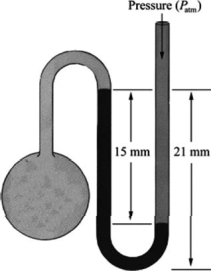 What is the pressure in the gas bulb connected to the mercury manometer shown in the diagram if the ambient pressure is 756 torr? The heights labeled in the diagram are 15 mm and 21 mm.   A) 762 torr B) 778 torr C) 735 torr D) 771 torr E) 741 torr