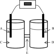 For the electrochemical cell based on the reaction of zinc metal with copperII) ions indicated below where zinc is being oxidized, identify the components labeled as a-e.The anode is on the left; the cathode is on the right.Use the terms zinc nitrate solution, copper nitrate solution, copper electrode, zinc electrode, and salt bridge.Also, label the electrodes as+ and -.   
