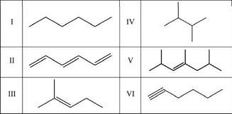 Which of the following molecules has the highest degree of unsaturation?  