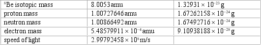 When 4 protons and 4 neutrons combine to form a beryllium-8 nucleus, energy is released.Calculate the nuclear binding energy per nucleon.Here are some helpful data:   A) 1.20 * 10<sup>-6</sup> J/nucleon B) 1.08 * 10<sup>-9</sup> J/nucleon C) 1.13 * 10<sup>-12</sup> J/nucleon D) 8.73 *10<sup>-12</sup> J/nucleon E) 1.08* 10<sup>-15</sup> J/nucleon