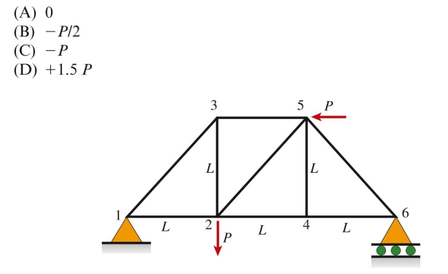 A plane truss has downward applied load P at joint 2 and another load P applied leftward at joint 5. The force in member 3-5 is: