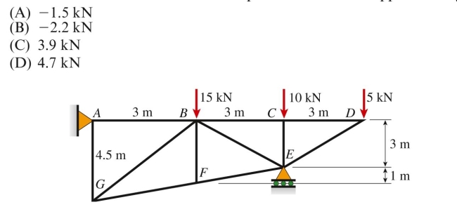 The force in member FE of the plane truss below is approximately: