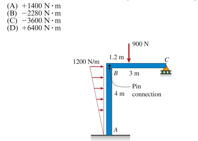 The moment reaction at A in the plane frame below is approximately: