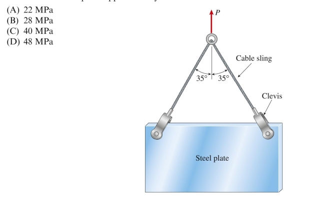 A steel plate weighing 27 kN is hoisted by a cable sling that has a clevis at each end. The pins through the clevises are 22 mm in diameter. Each half of the cable is at an angle of 35⬚ to the vertical. The average Shear stress in each pin is approximately: