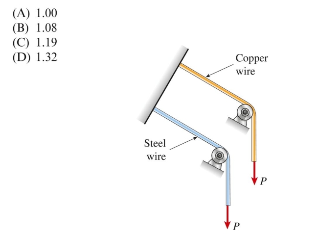 Two wires, one copper and the other steel, of equal length stretch the same amount under an applied load P. The moduli of elasticity for Each is . The ratio of the diameter of The copper wire to that of the steel wire is approximately: