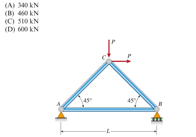 A plane truss with span length L ⫽ 4.5 m is constructed using cast iron pipes (E ⫽ 170 GPa) with a cross-sectional area of 4500 mm . The Displacement of joint B cannot exceed 2.7 mm. The maximum value of Loads P is approximately: