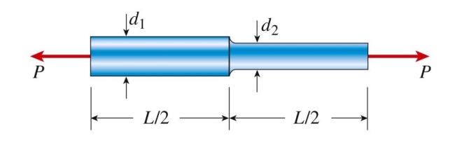 <strong>A brass bar (E = 110 MPa) of length L = 2.5 m has diameter d_{1}=18 \mathrm{~mm} over one-half of its length and diameter d_{2}=12 \mathrm{~mm} over the other half. Compare this nonprismatic bar to a prismatic bar of the Same volume of material with constant diameter d and length L. The elon- Gation of the prismatic bar under the same load P = 25 kN is approxi- Mately:</strong> A) 3 mm B) 4 mm C) 5 mm D) 6 mm