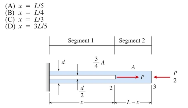 A nonprismatic cantilever bar has an internal cylindrical hole of diameter /2 from 0 to x, so the net area of the cross section for Segment 1 . Load P is applied at x, and load is applied at x ⫽ L. Assume that E is constant. The length of the hollow segment, x, required To obtain axial displacement at the free end is:
