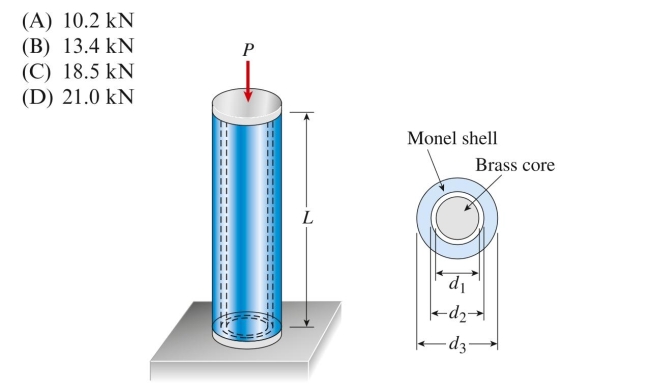 A monel shell encloses a brass core . Initially, both shell and core are A length of 100 mm. A load P is applied to both shell and core through A cap plate. The load P required to compress both shell and core by 0)10 mm is approximately: