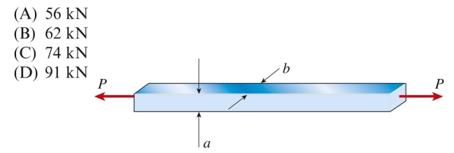 A steel bar of rectangular cross section (a ⫽ 38 mm, b ⫽ 50 mm) carries a tensile load P. The allowable stresses in tension and shear are 100 MPa and 48 MPa, respectively. The maximum permissible load is Approximately:
