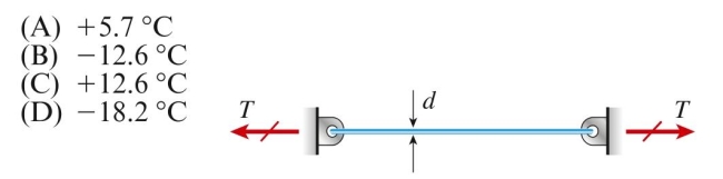 A brass wire (d ⫽ 2.0 mm, E ⫽ 110 GPa) is pretensioned to T ⫽ 85 N. The coefficient of thermal expansion for the wire is . The temperature change at which the wire goes slack is Approximately: