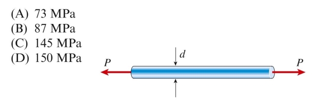 A copper bar (d ⫽ 10 mm, E ⫽ 110 GPa) is loaded by tensile load P ⫽ 11.5 kN. The maximum shear stress in the bar is approximately: