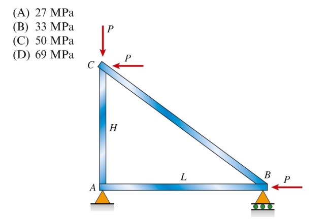 A steel plane truss is loaded at B and C by forces P ⫽ 200 kN. The cross-sectional area of each member is . Truss dimen- Sions are H ⫽ 3mand L ⫽ 4m. The maximum shear stress in bar AB is Approximately: