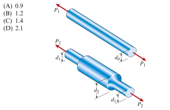 A prismatic bar (diameter ⫽ 18 mm) is loaded by force A stepped bar (diameters ⫽ 20 mm and ⫽ 25 mm with radius of fillets R ⫽ 2mm) is loaded by force . The allowable axial stress in the Material is 75 MPa. The ratio of the maximum permissible loads That can be applied to the bars, considering stress concentration effects in The stepped bar, is: FIG. 2-66 Stress-concentration factor K for round bars with shoulder fillets. The dashed line is for a full quarter-circular fillet.