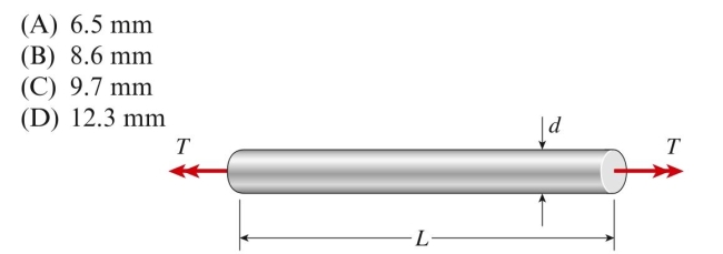 A brass rod of length L ⫽ 0.75 m is twisted by torques T until the angle of rotation between the ends of the rod is 3.5 . The allowable shear Strain in the copper is 0.0005 rad. The maximum permissible diameter of The rod is approximately: