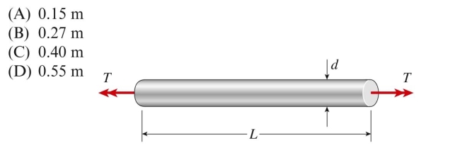 The angle of rotation between the ends of a nylon bar is 3.5⬚. The bar diameter is 70 mm and the allowable shear strain is 0.014 rad. The Minimum permissible length of the bar is approximately: